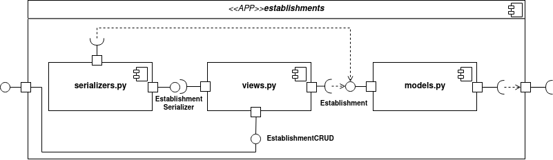 Componente app Establishment