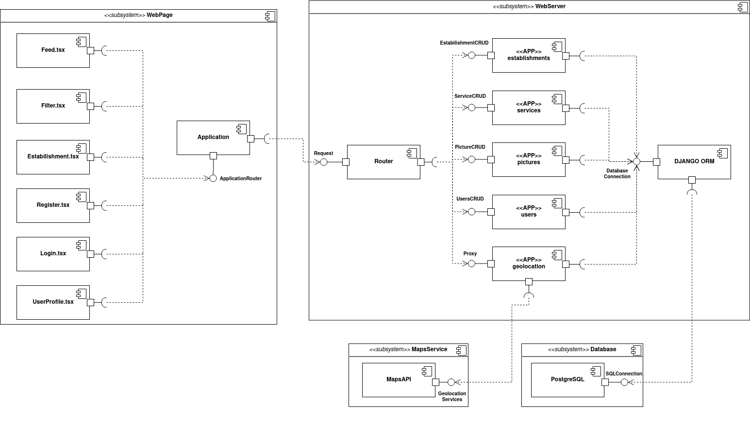 Diagrama de Componentes v4