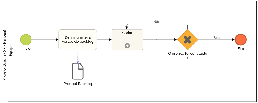 BPMN01