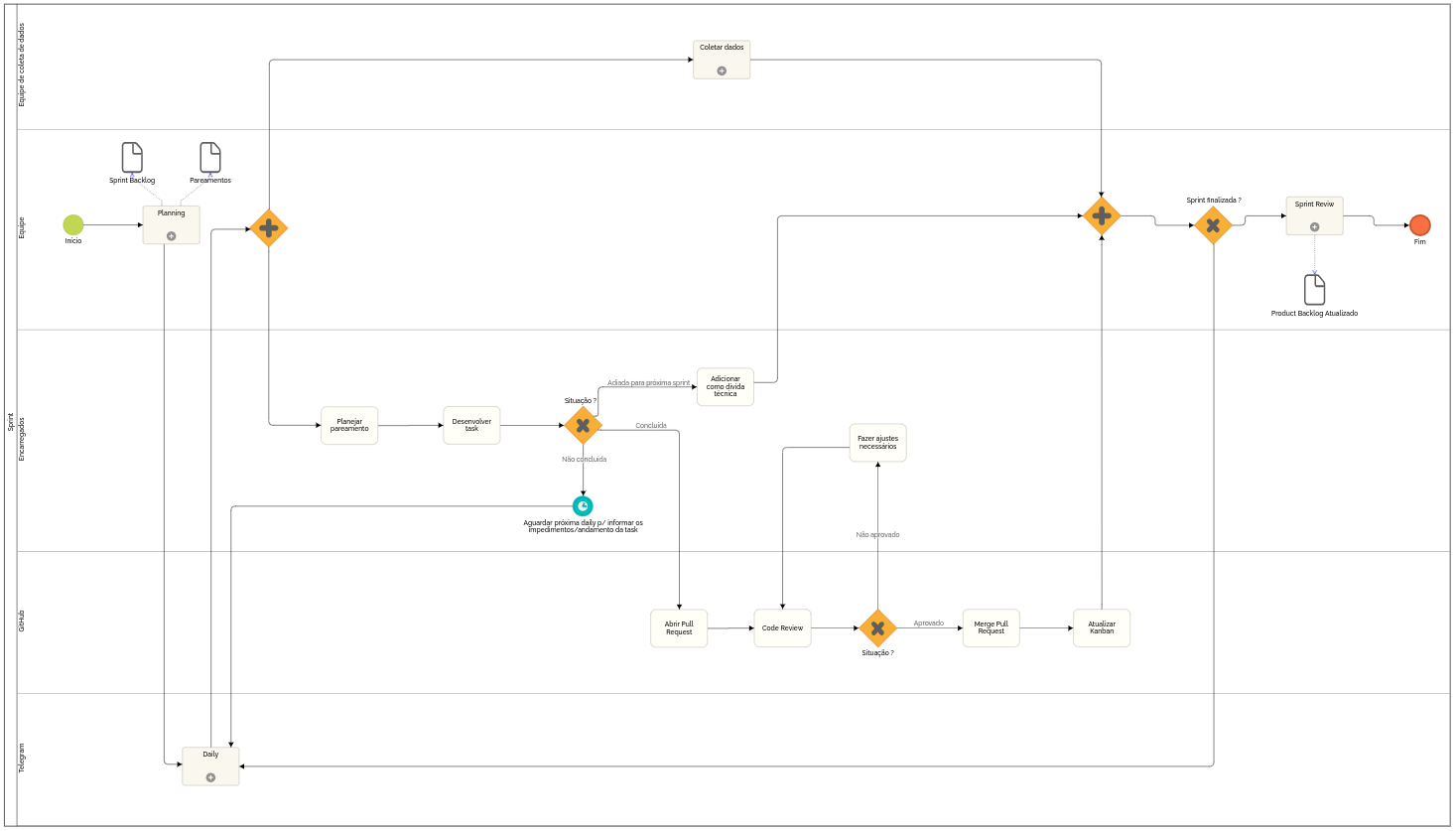 BPMN02