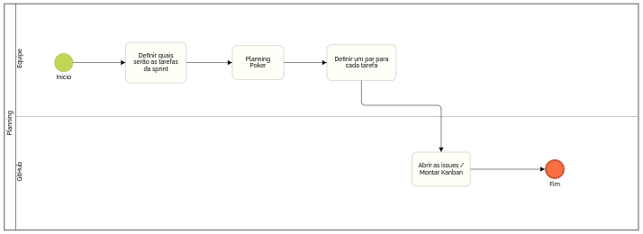 BPMN03