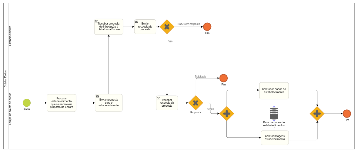 BPMN04