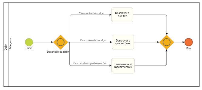 BPMN05