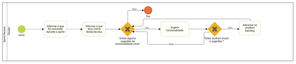 BPMN06