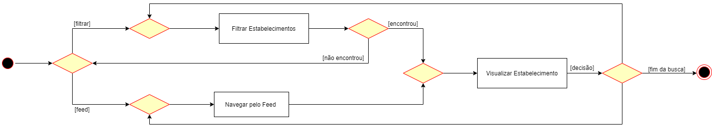 Diagrama_Geral