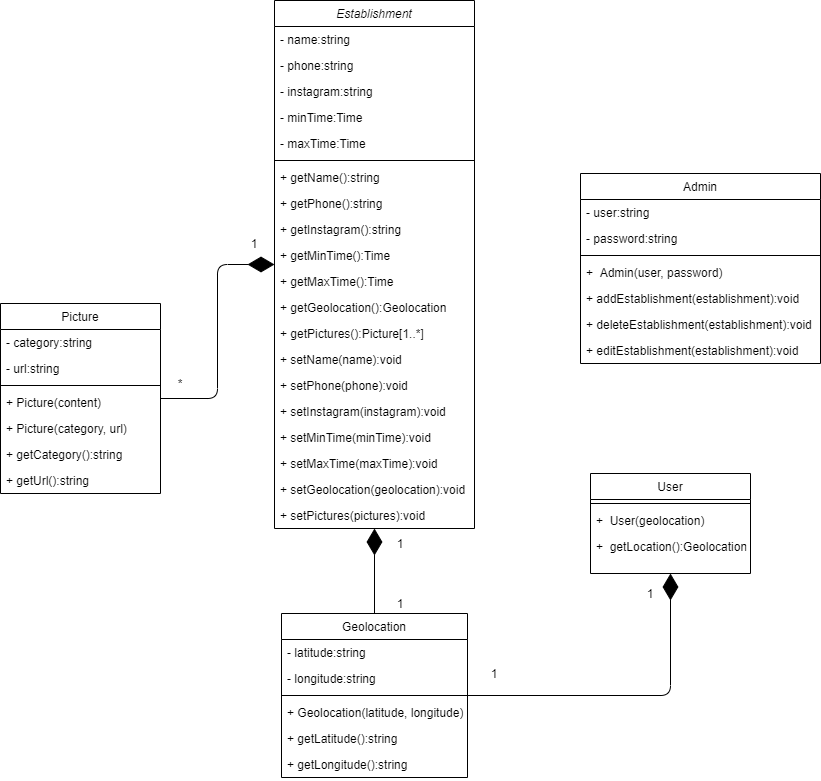 Diagrama_de_Classes