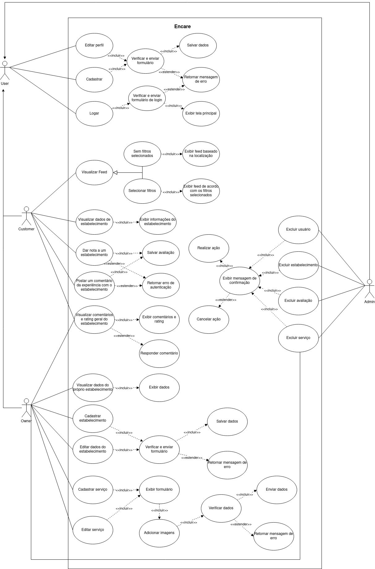 Diagrama de Casos de Uso