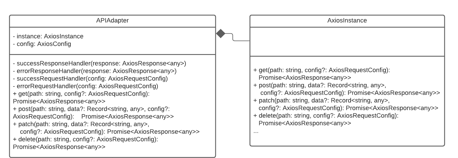 API Adapter