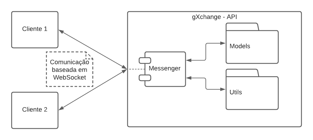 WebSocket