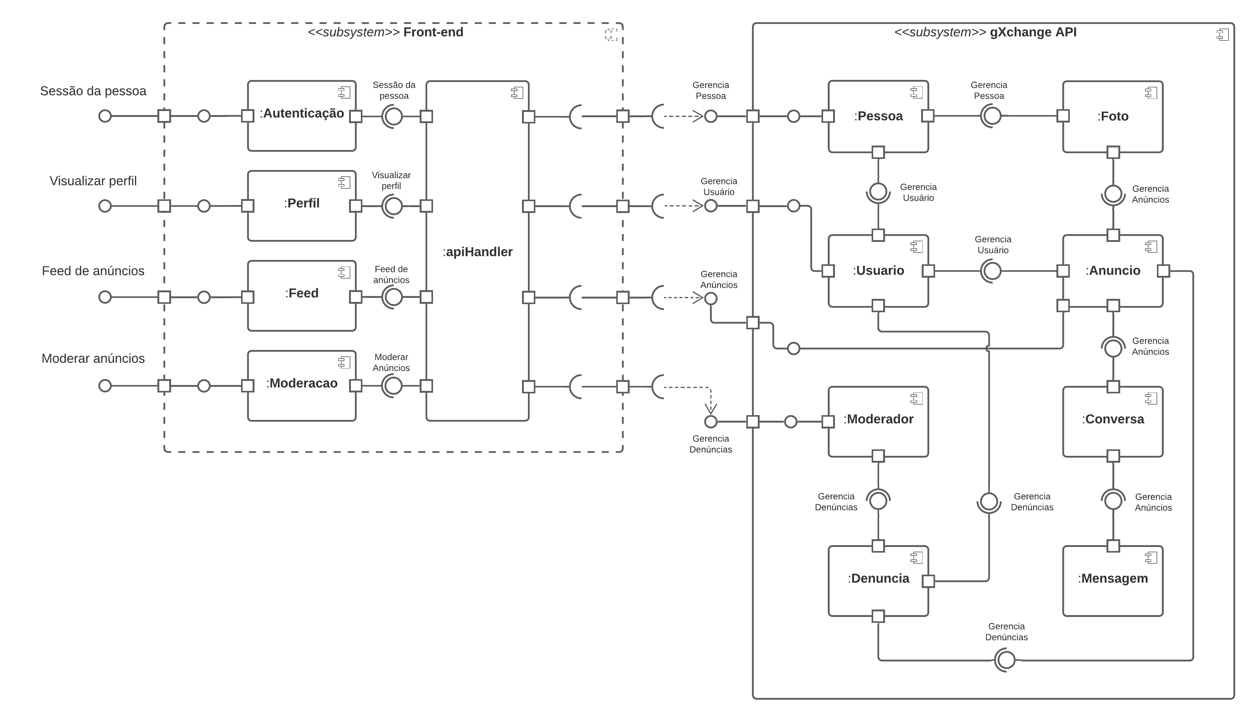 Diagrama de componentes