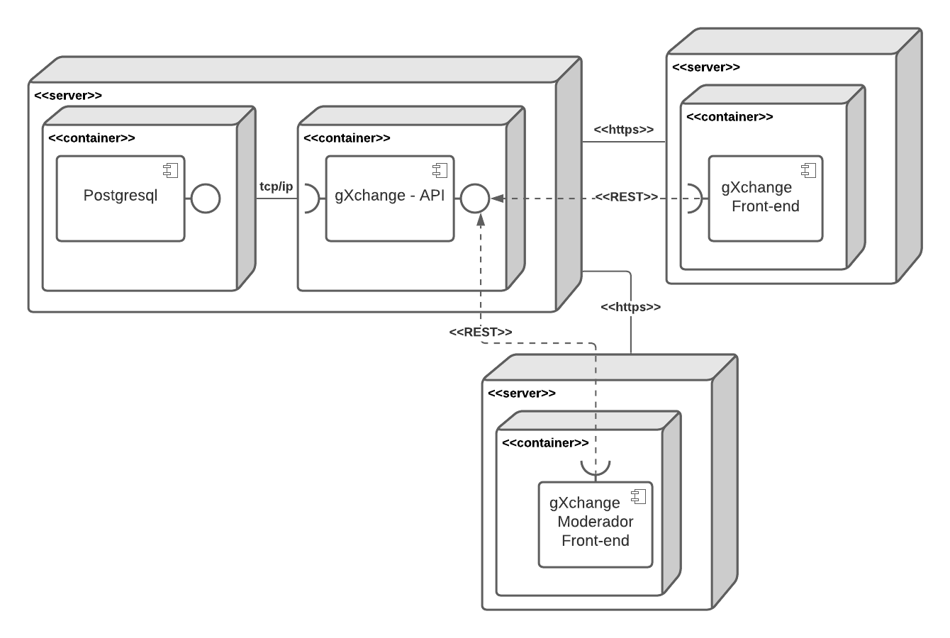 Diagrama de implantação