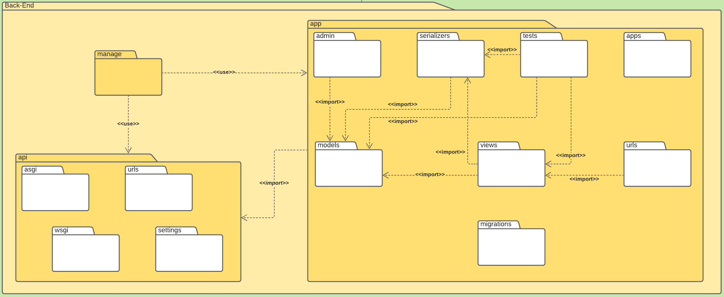 Diagrama de pacotes do Back-End