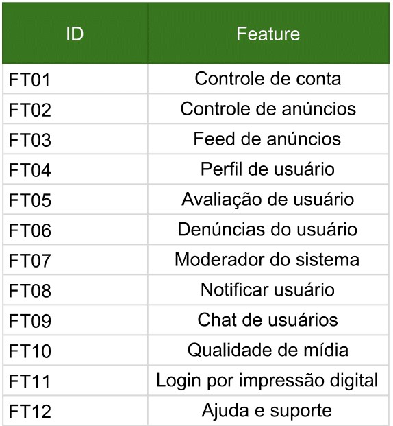 Features do Backlog de produto