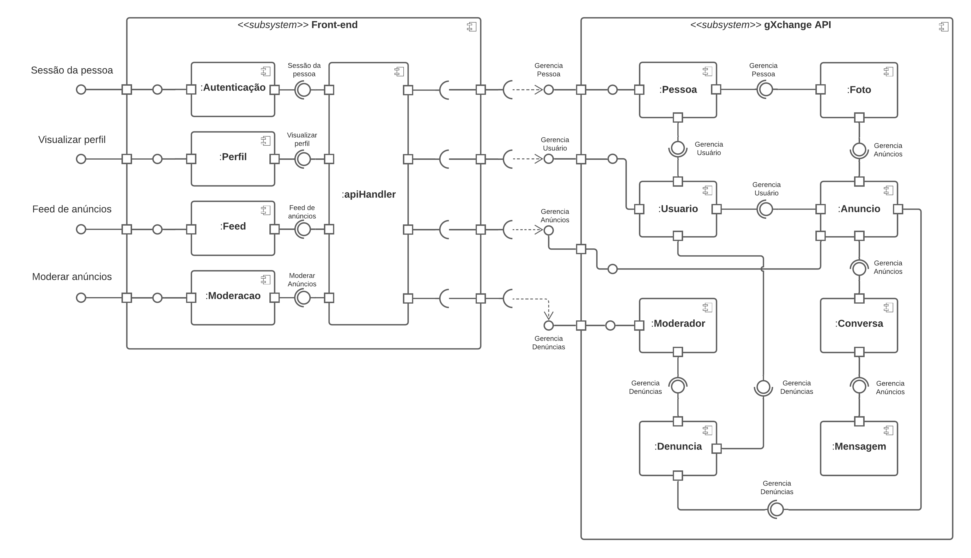 Diagrama de componentes