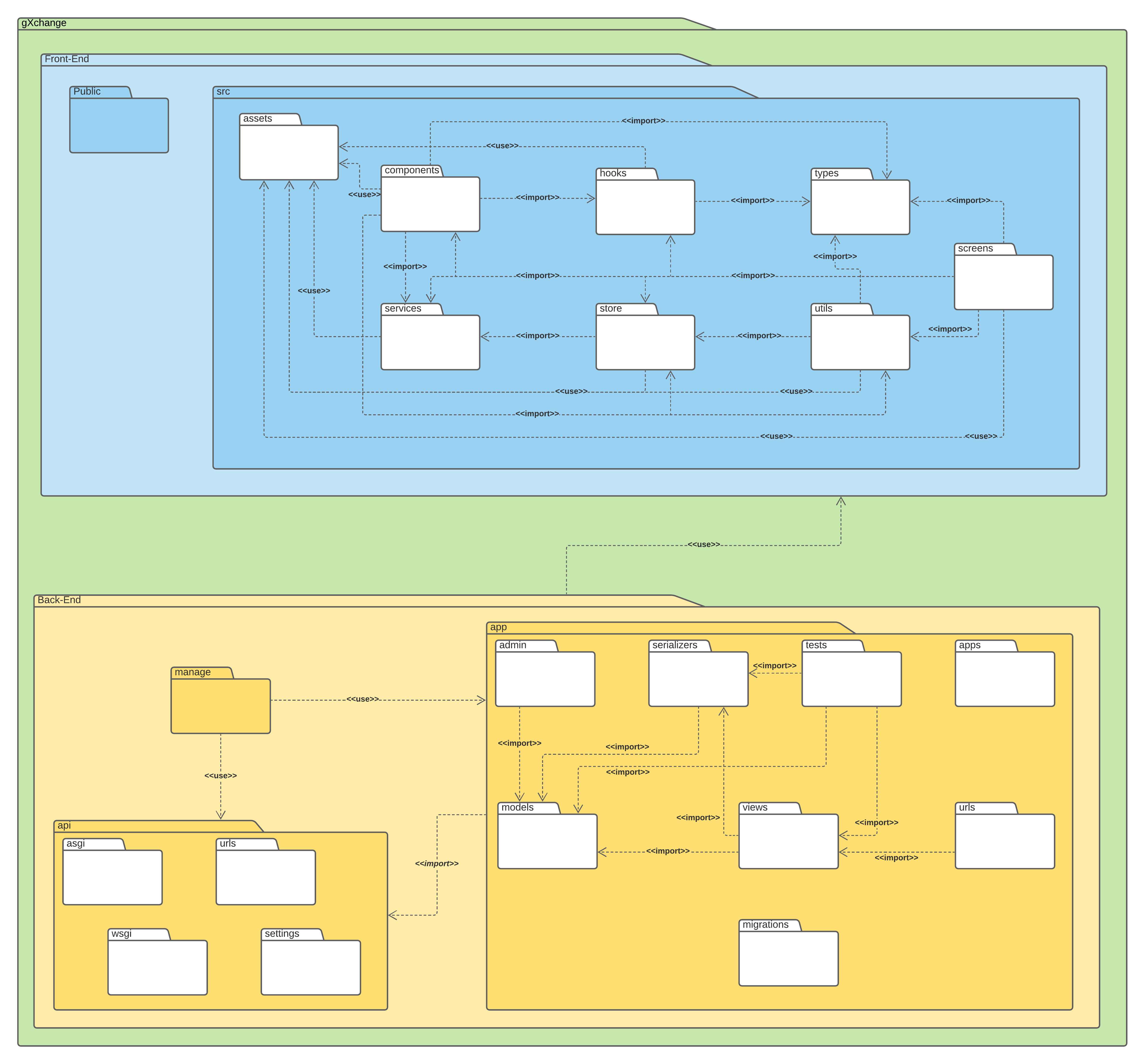 Diagrama de pacotes