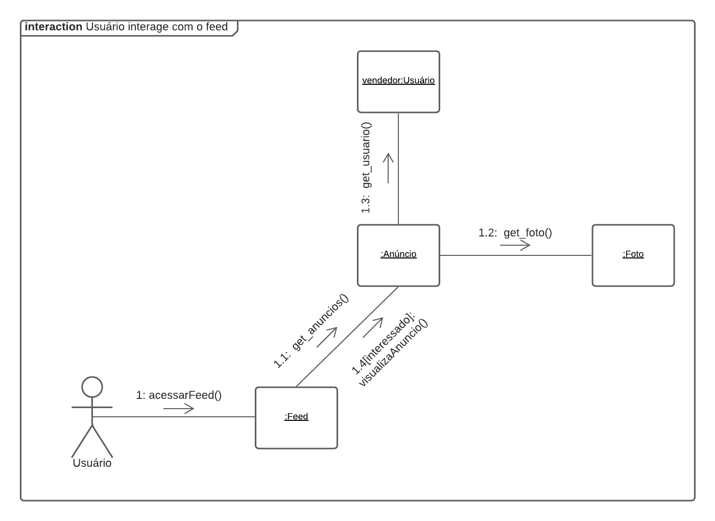 diagrama usuario_interage_feed