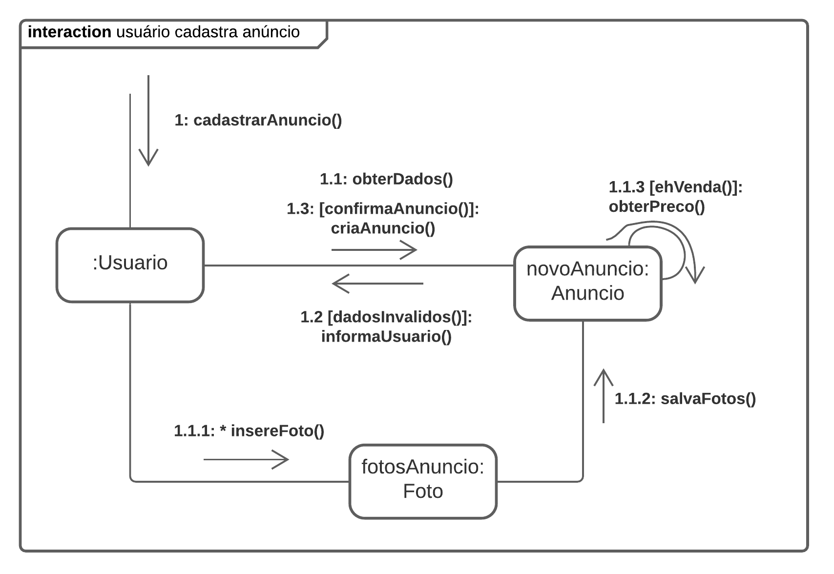 diagrama usuario_interage_feed