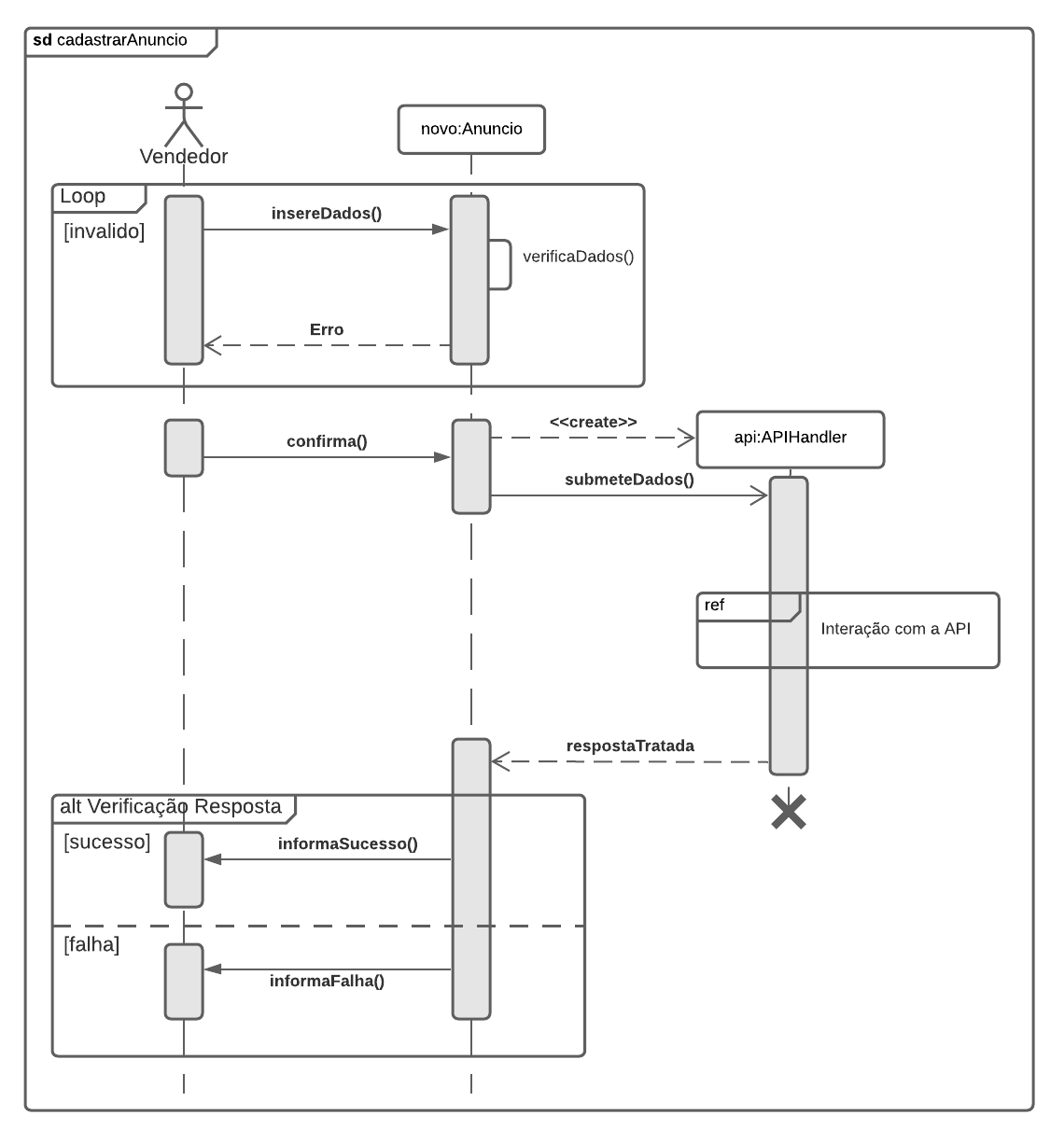 Diagrama de sequência de cadastro de anúncio