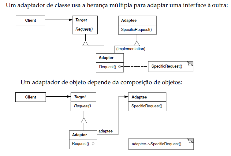 Estrutura Adapter