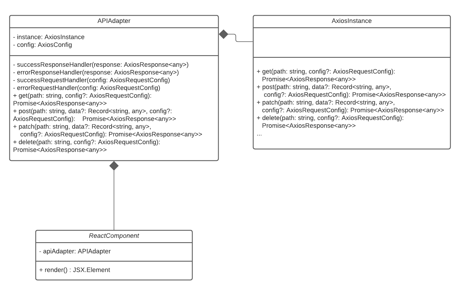 Modelagem API Adapter