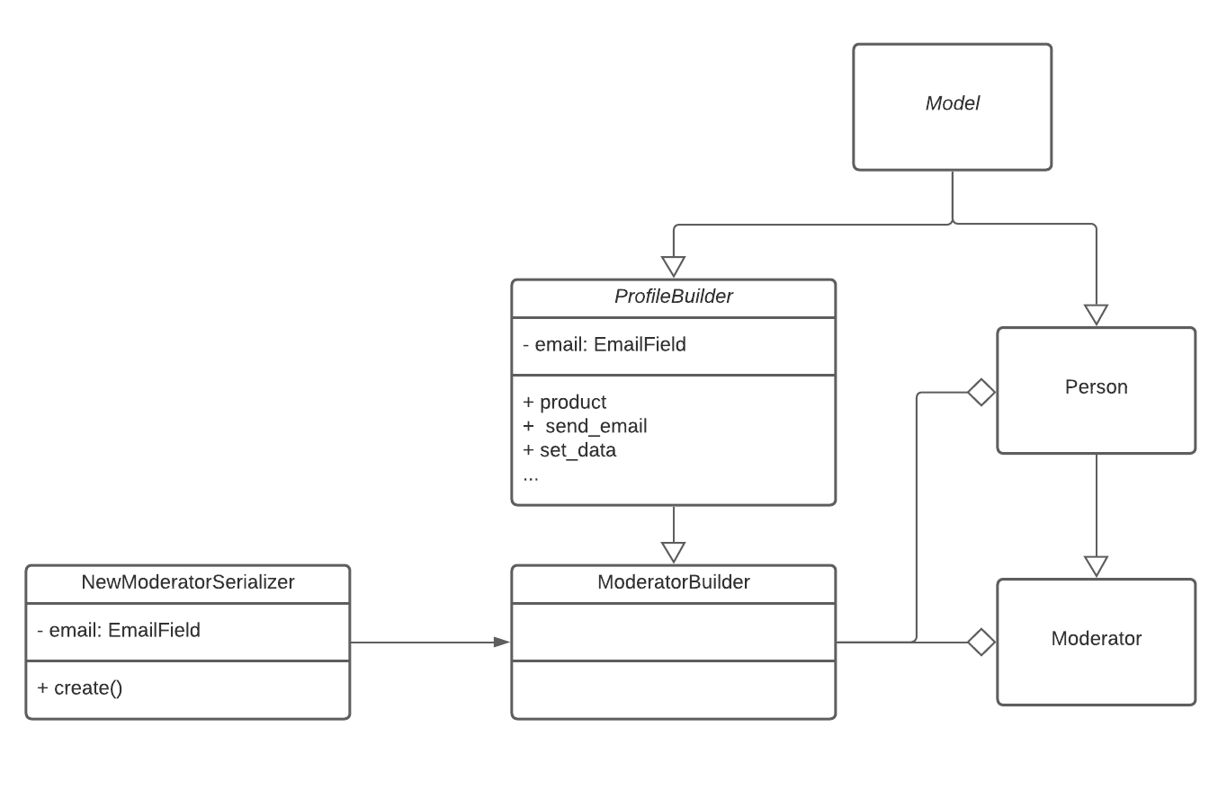 Diagrama de builder do moderador