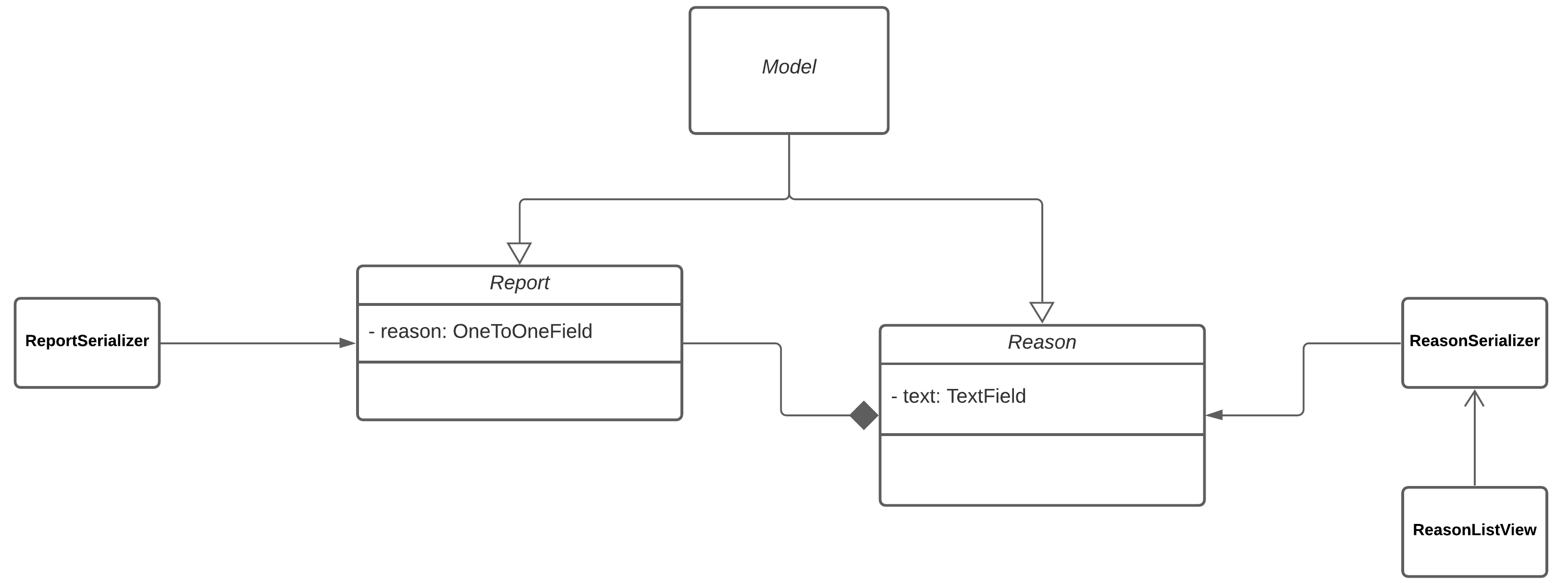 Diagrama de builder do moderador