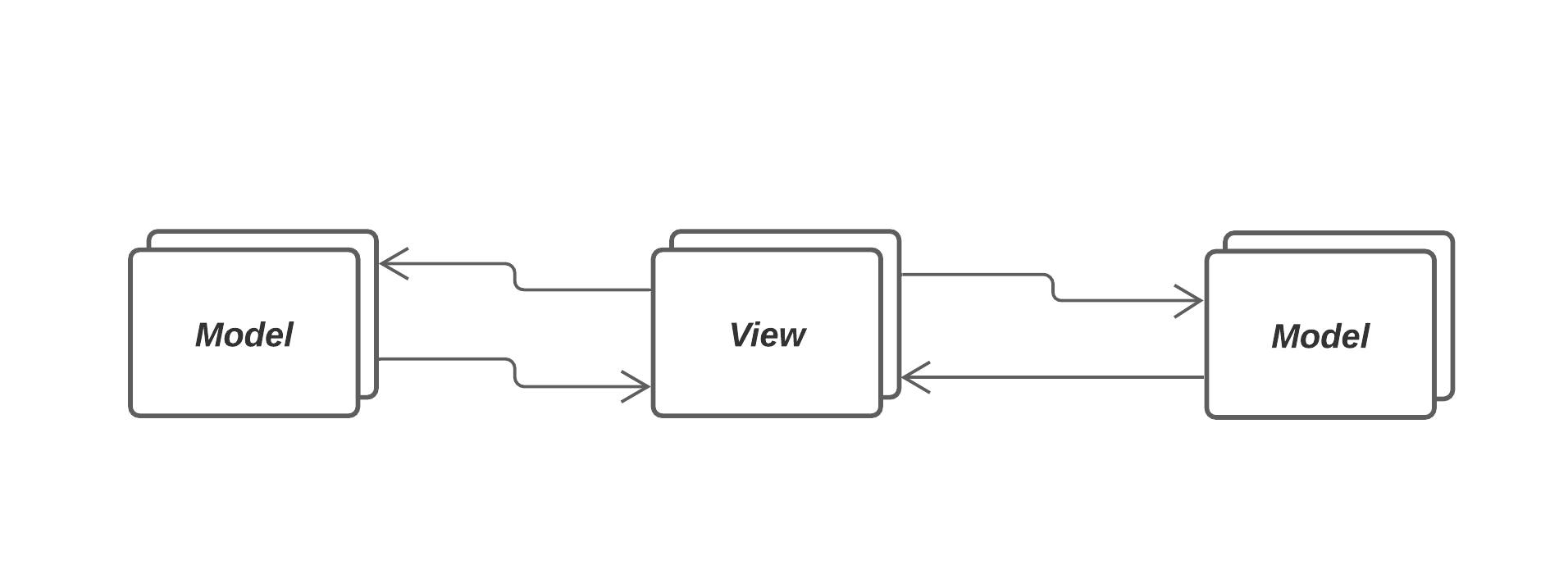 Modelagem Mediator