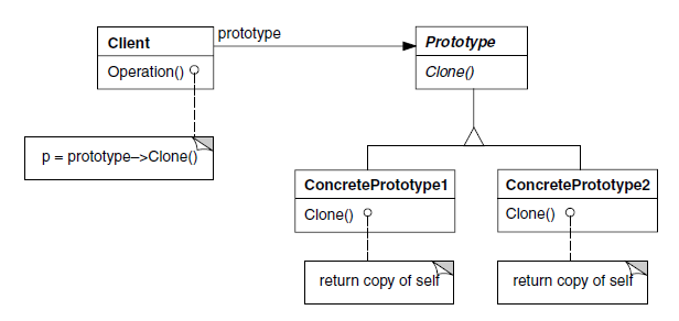 Estrutura prototype