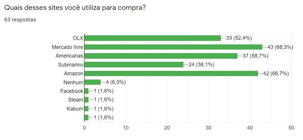 Questão 10