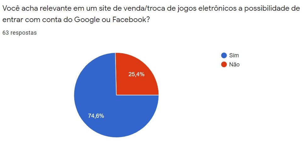 Questão 11