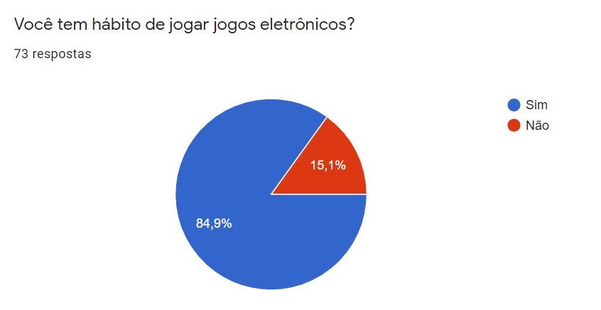 Questão 2