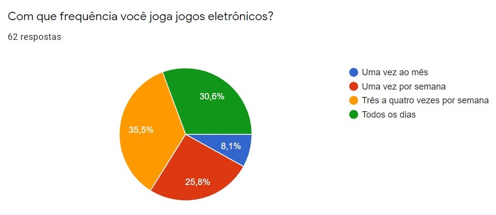 Questão 3