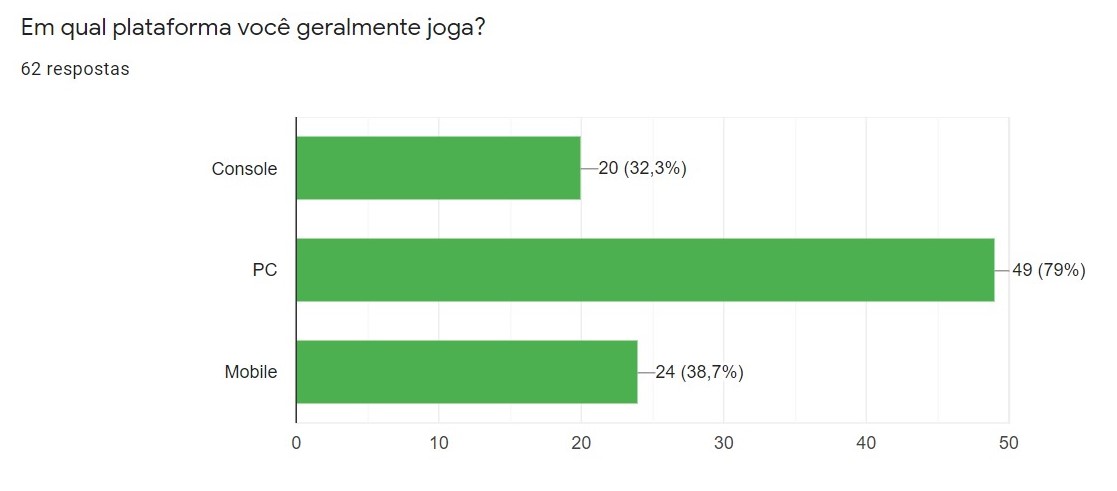 Questão 4