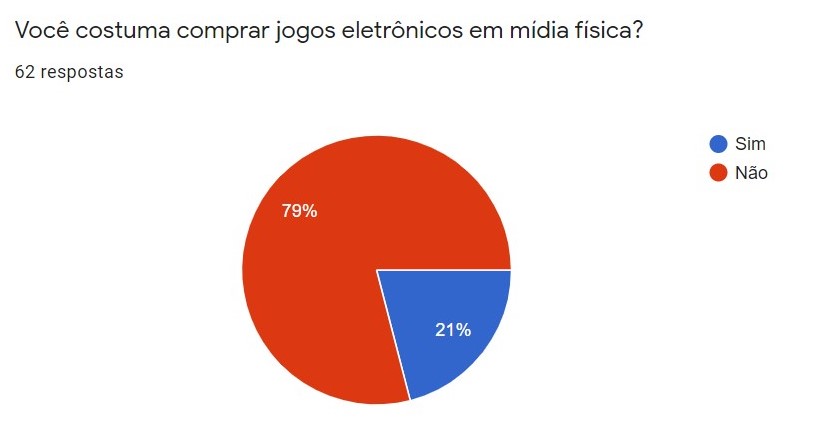 Questão 6