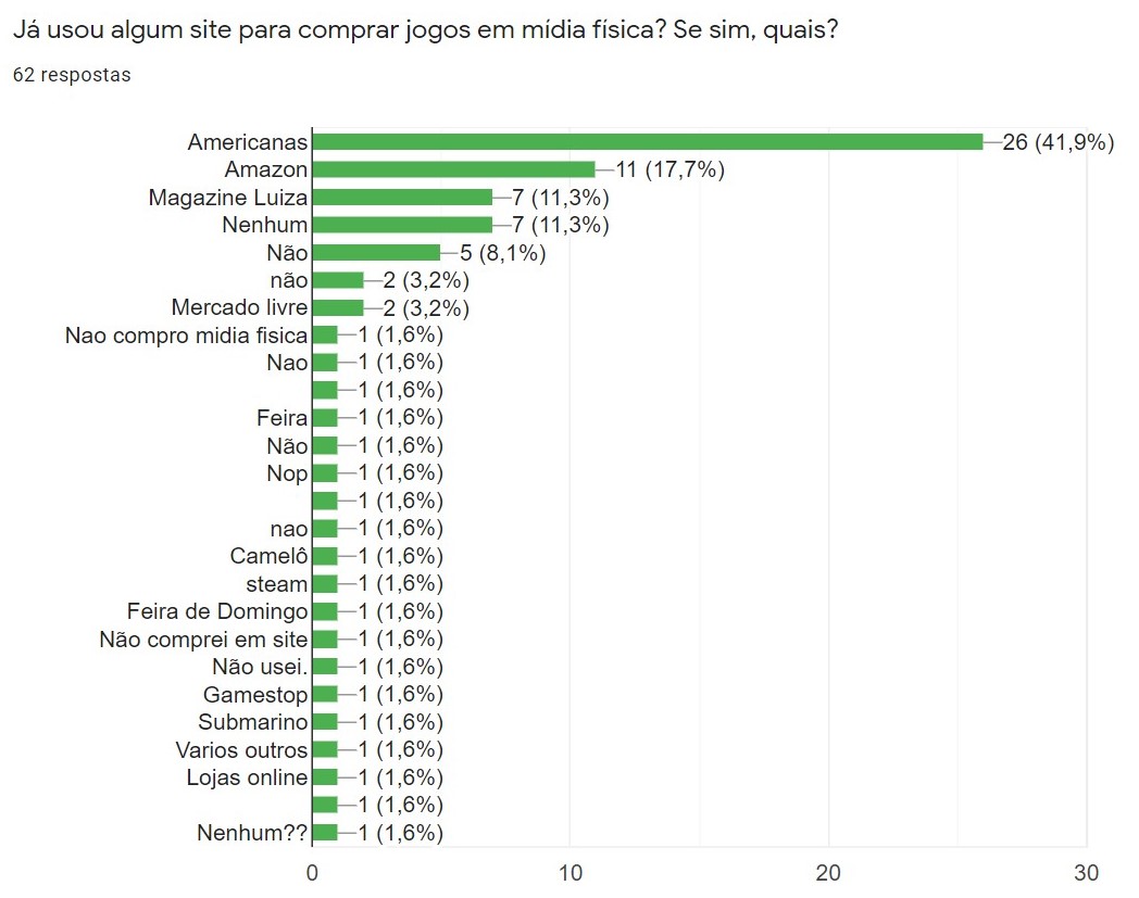 Questão 7